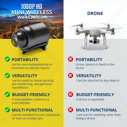 1080P HD  Mini Wireless Wifi Camera