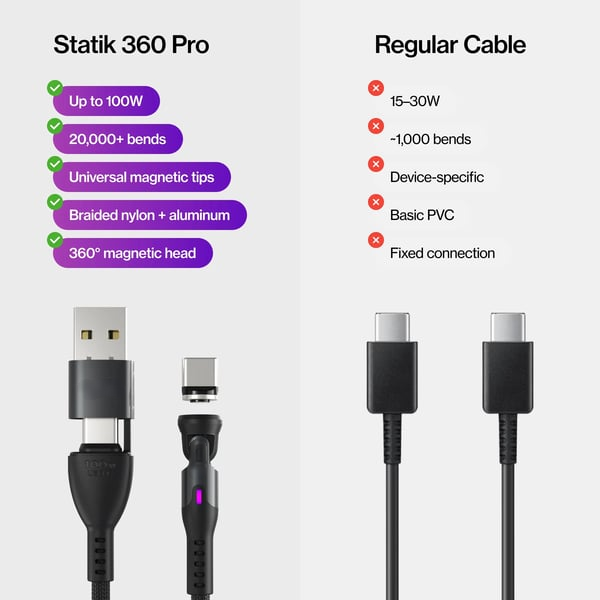 🔥STATIK 360 Pro Cable: 5-in-1 Universa(🚀10x Faster Than Traditional Cables)