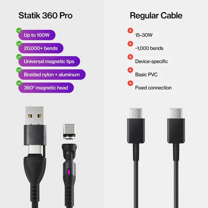 🔥STATIK 360 Pro Cable: 5-in-1 Universa(🚀10x Faster Than Traditional Cables)