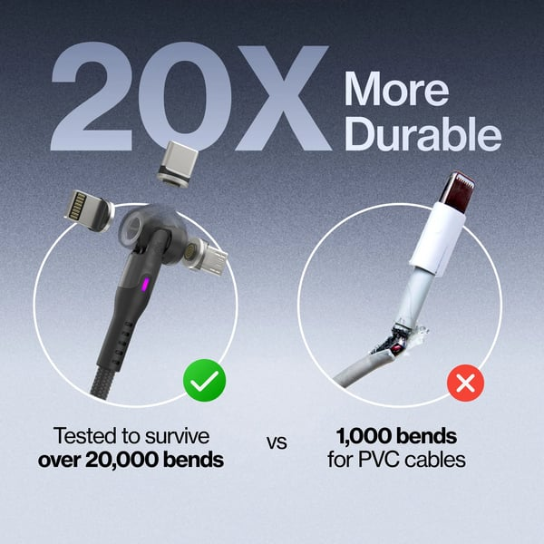 🔥STATIK 360 Pro Cable: 5-in-1 Universa(🚀10x Faster Than Traditional Cables)