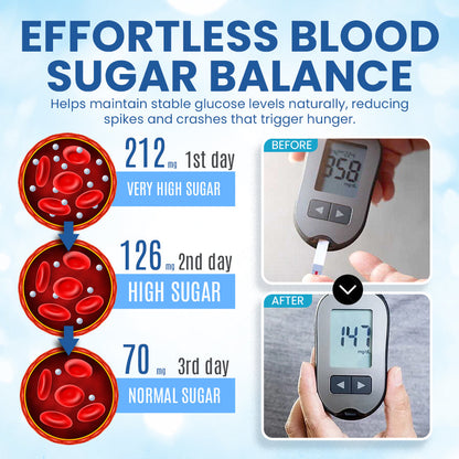 NEGUSY™ Weight & Sugar Control Patch
