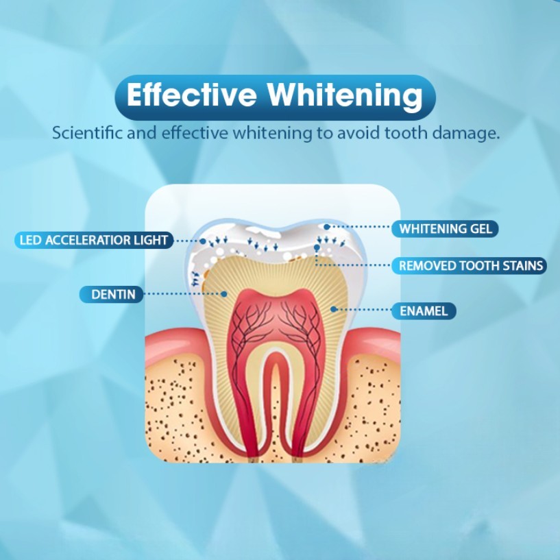 LBMLBM™ Teeth whitening device LED Accelerator Light- Whitens up to 10 Shades in 7 Days