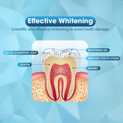 LBMLBM™ Teeth whitening device LED Accelerator Light- Whitens up to 10 Shades in 7 Days